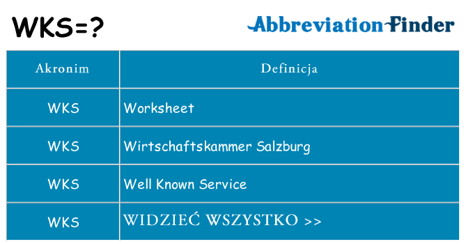 Co wks oznaczać