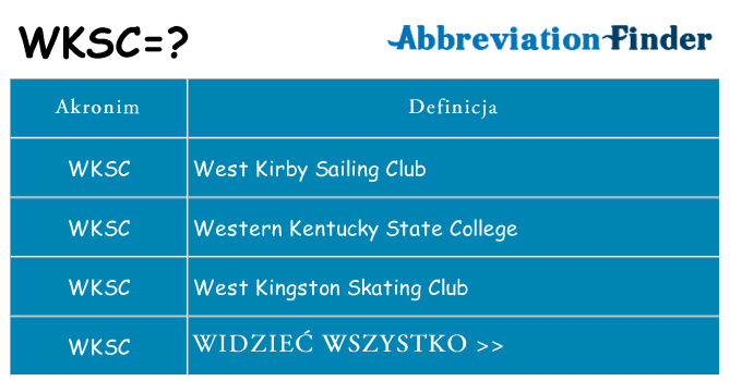 Co wksc oznaczać