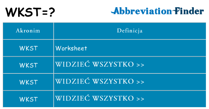 Co wkst oznaczać
