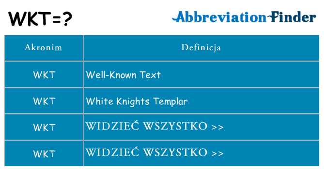 Co wkt oznaczać