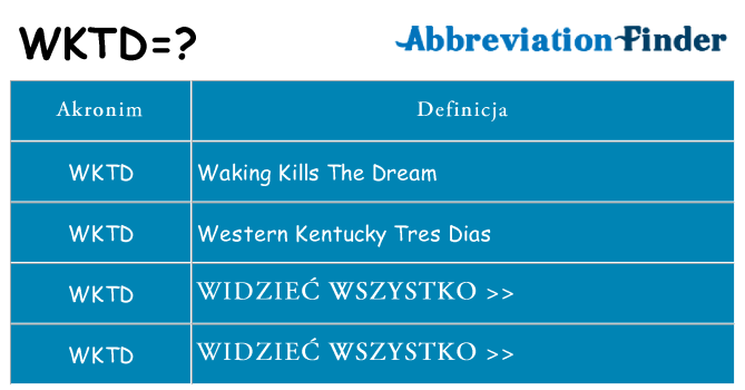 Co wktd oznaczać