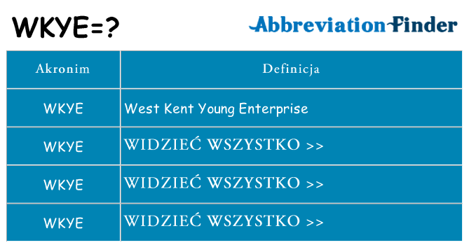 Co wkye oznaczać