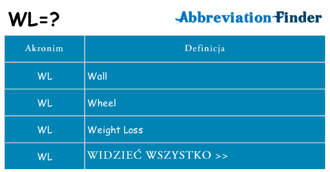 Co wl oznaczać