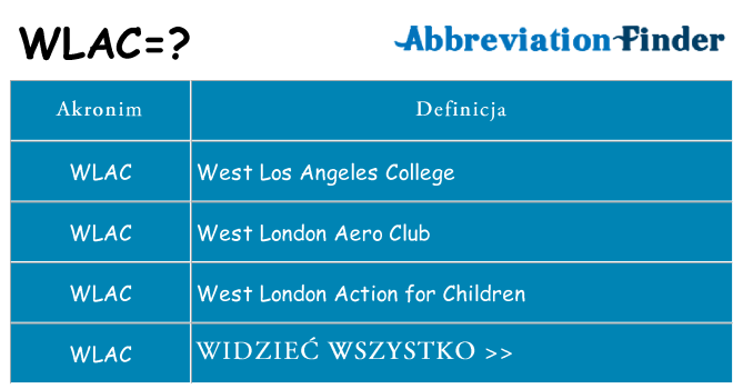 Co wlac oznaczać