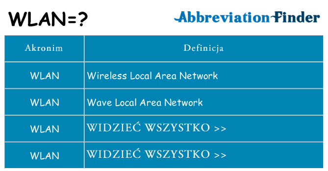 Co wlan oznaczać