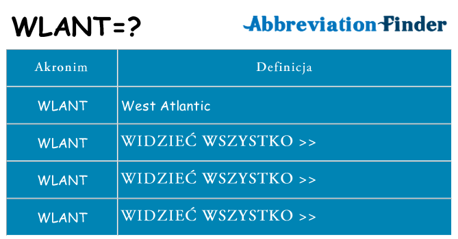 Co wlant oznaczać