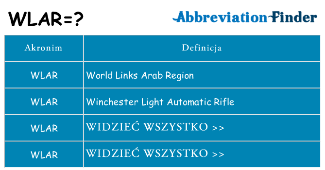 Co wlar oznaczać