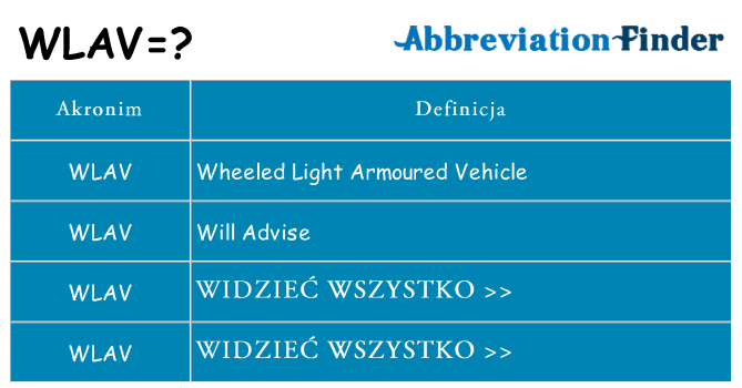 Co wlav oznaczać