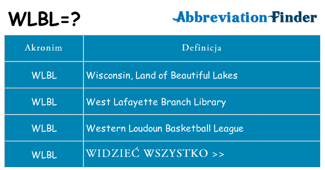 Co wlbl oznaczać