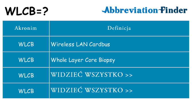 Co wlcb oznaczać