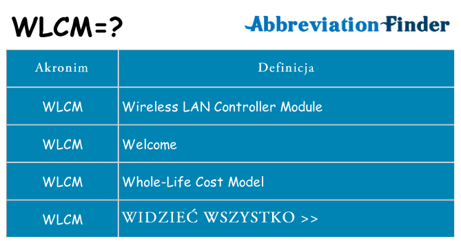 Co wlcm oznaczać