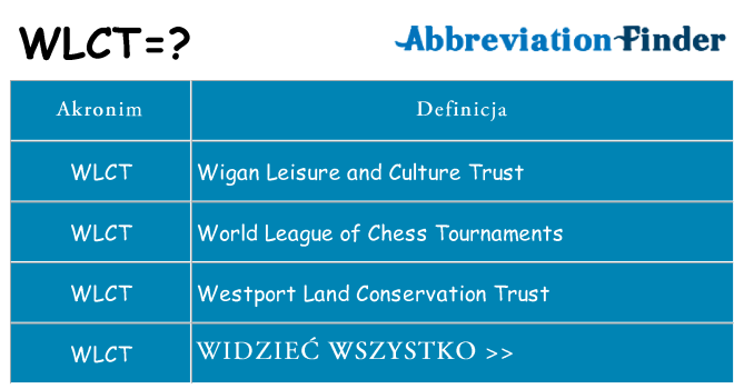 Co wlct oznaczać