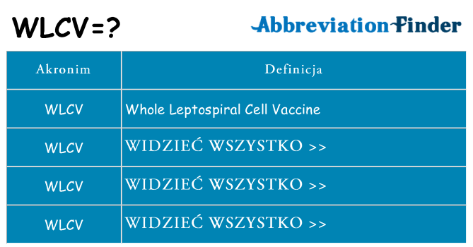 Co wlcv oznaczać