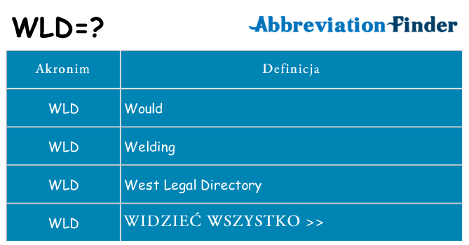 Co wld oznaczać