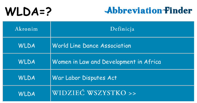 Co wlda oznaczać