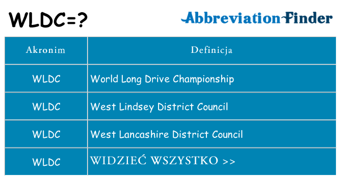 Co wldc oznaczać