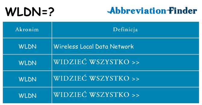 Co wldn oznaczać