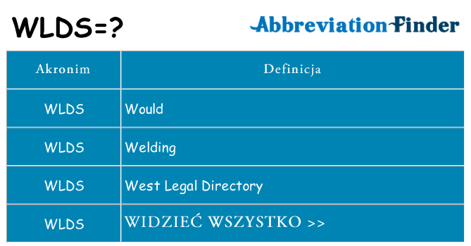 Co wlds oznaczać