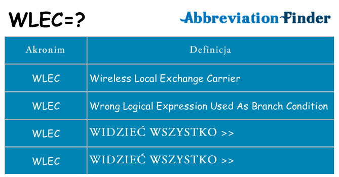 Co wlec oznaczać