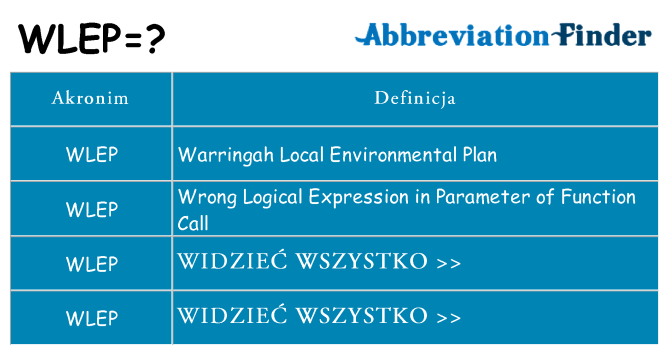 Co wlep oznaczać