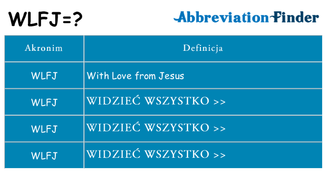 Co wlfj oznaczać