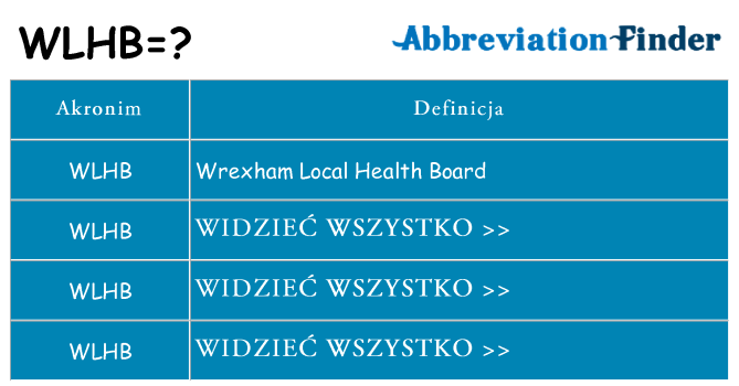 Co wlhb oznaczać