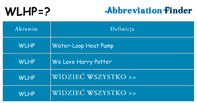 Co wlhp oznaczać