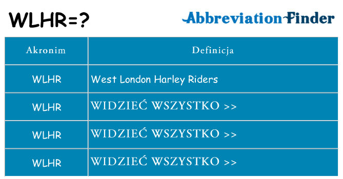 Co wlhr oznaczać