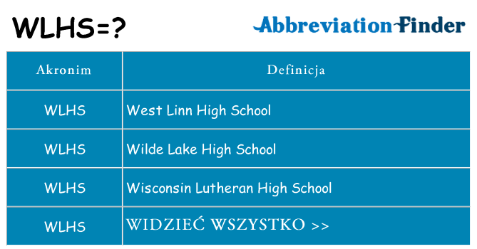 Co wlhs oznaczać