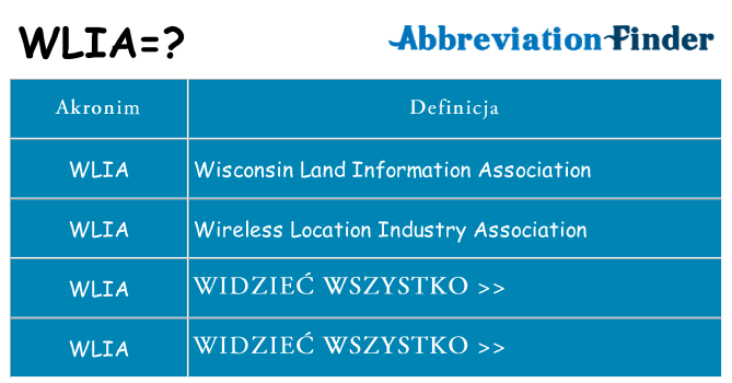 Co wlia oznaczać