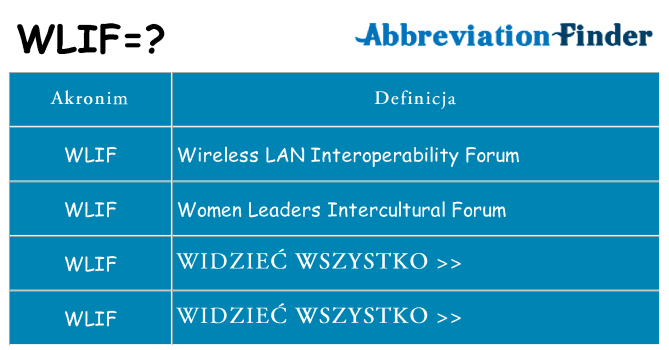 Co wlif oznaczać