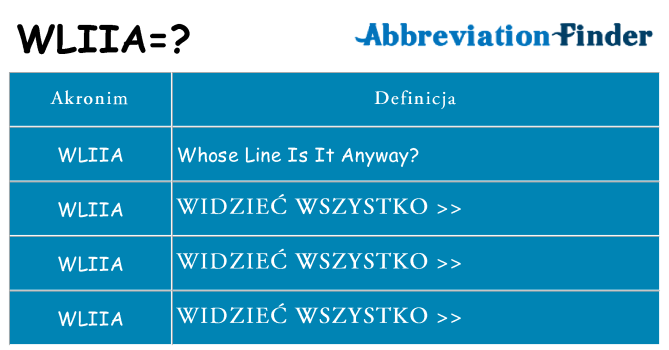 Co wliia oznaczać