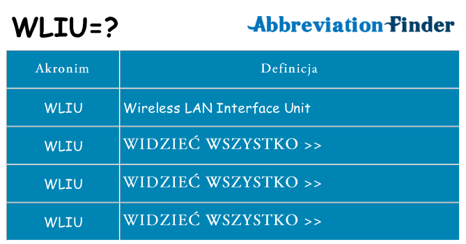 Co wliu oznaczać