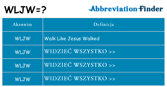 Co wljw oznaczać