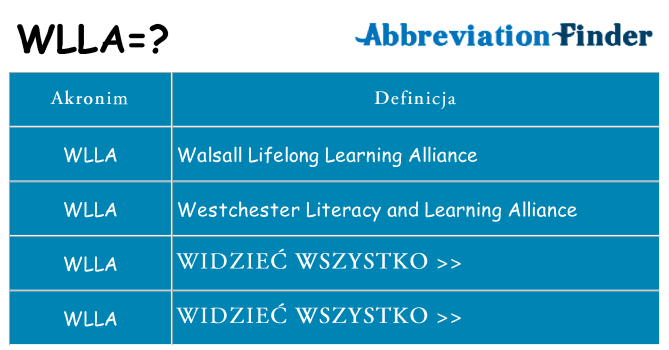 Co wlla oznaczać