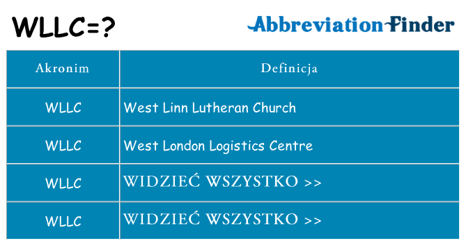 Co wllc oznaczać