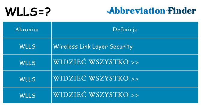 Co wlls oznaczać