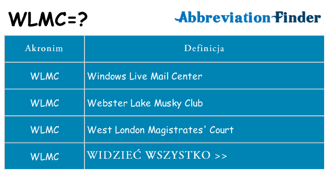 Co wlmc oznaczać