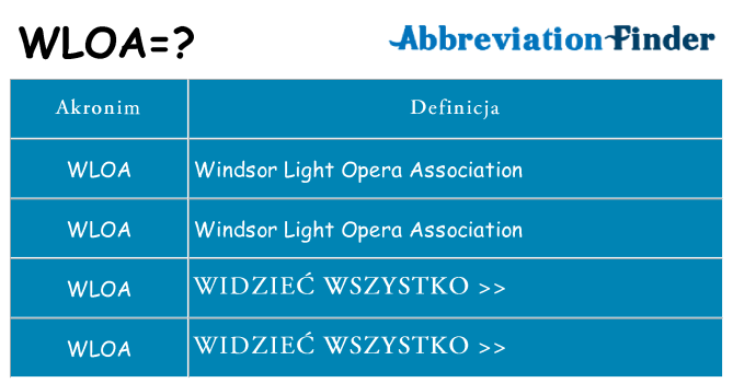 Co wloa oznaczać
