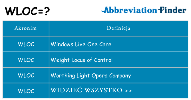 Co wloc oznaczać
