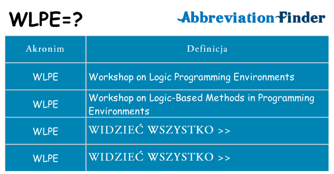 Co wlpe oznaczać