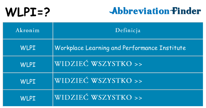 Co wlpi oznaczać