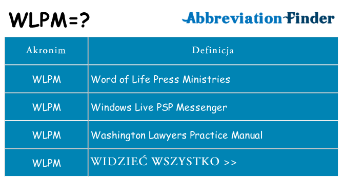 Co wlpm oznaczać