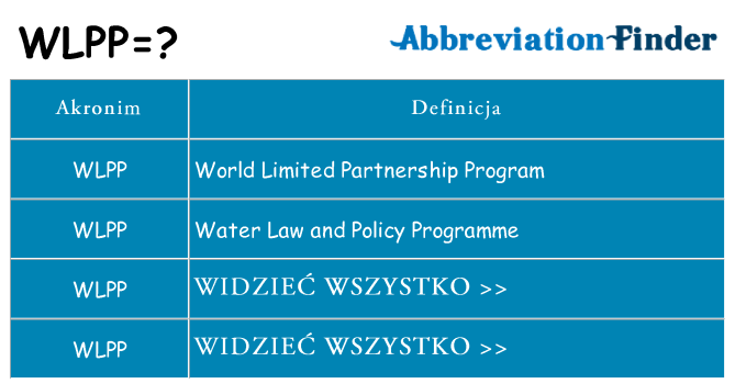 Co wlpp oznaczać