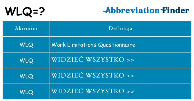 Co wlq oznaczać