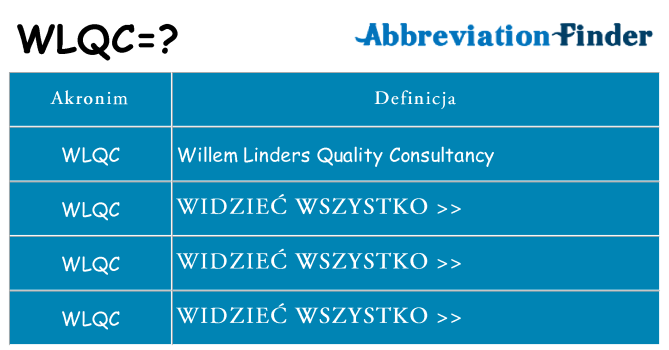 Co wlqc oznaczać
