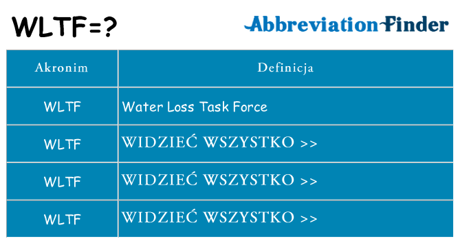 Co wltf oznaczać