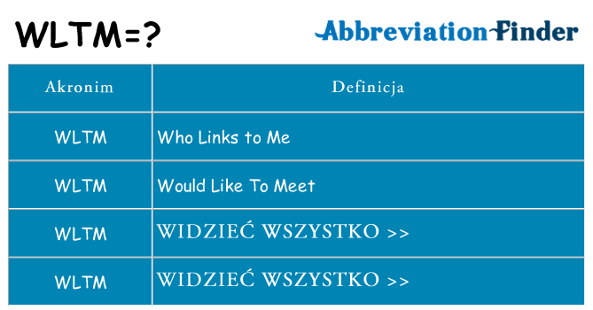 Co wltm oznaczać