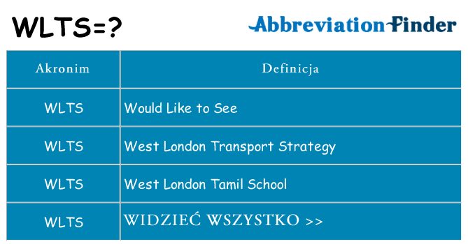 Co wlts oznaczać