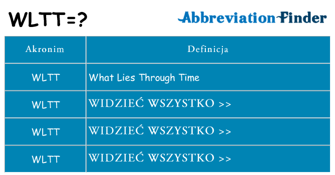 Co wltt oznaczać
